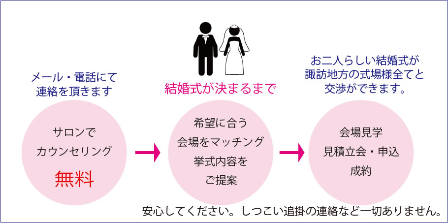 Pro Wedding 諏訪で結婚式ノースドール 公式サイト Pro Wedding 諏訪で結婚式ノースドール 公式サイト